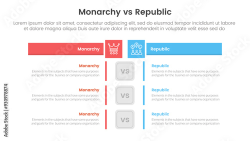 Constitutional monarchy vs republic comparison or versus concept for infographic template banner with box rectangle table opposite with two point list information