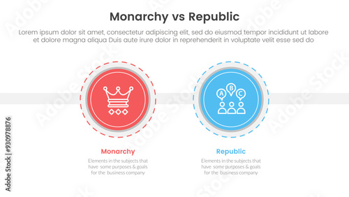 Constitutional monarchy vs republic comparison or versus concept for infographic template banner with big circle and outline style dotted with two point list information