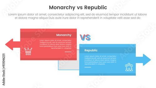 Constitutional monarchy vs republic comparison or versus concept for infographic template banner with big box opposite arrows direction with two point list information
