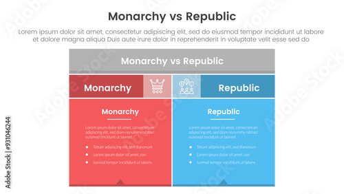 Constitutional monarchy vs republic comparison or versus concept for infographic template banner with box table with fullcolor background block with two point list information