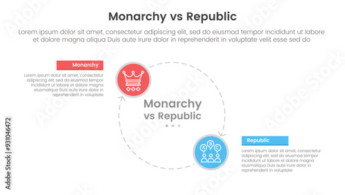 Constitutional monarchy vs republic comparison or versus concept for infographic template banner with big circle line arrow cycle circular with two point list information