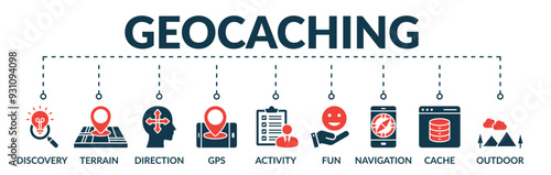 Banner of geocaching web vector illustration concept with icons of discovery, terrain, direction, gps, activity, fun, navigation, cache, outdoor