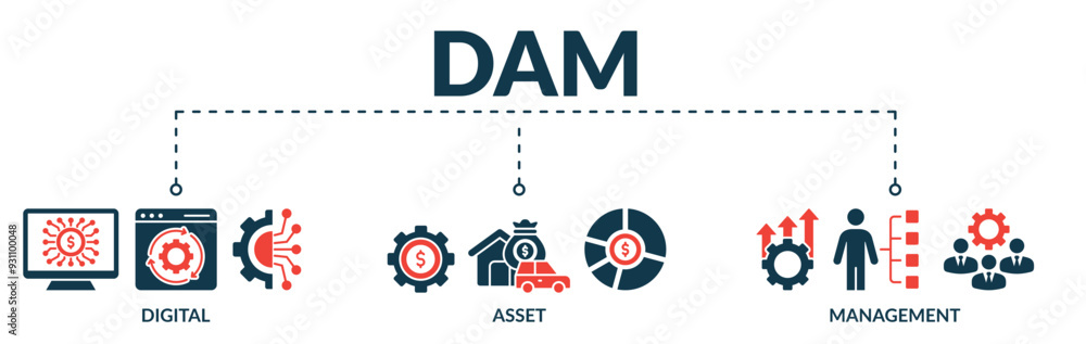 Banner of DAM web vector illustration concept with icons of digital, asset, management Banner of DAM web vector illustration concept with icons of digital, asset, management
