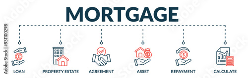 Banner of mortgage web vector illustration concept with icons of loan, property estate, agreement, asset, repayment, calculate