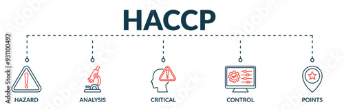 Banner of haccp web vector illustration concept with icons of hazard, analysis, critical, control, points