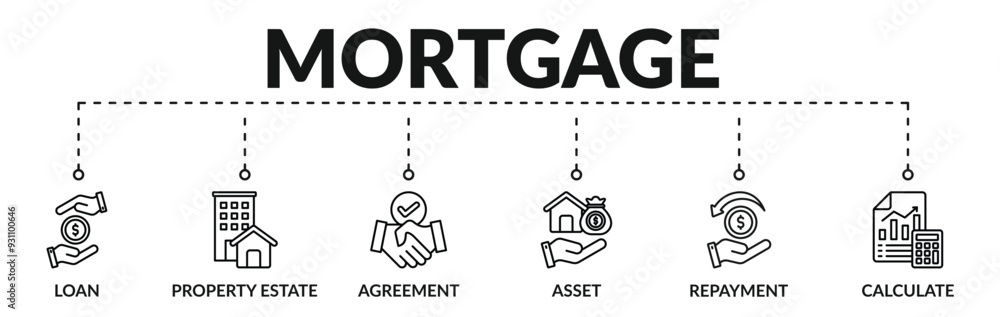 Banner of mortgage web vector illustration concept with icons of loan, property estate, agreement, asset, repayment, calculate Banner of mortgage web vector illustration concept with icons of loan, property estate, agreement, asset, repayment, calculate