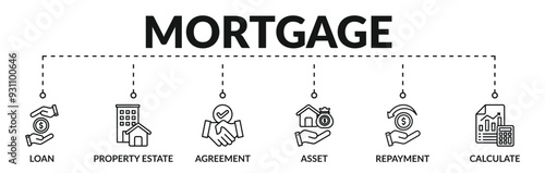 Banner of mortgage web vector illustration concept with icons of loan, property estate, agreement, asset, repayment, calculate