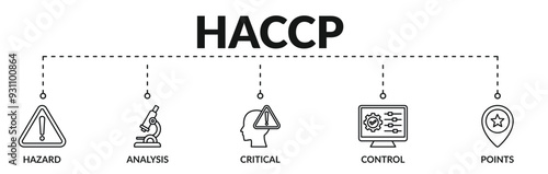 Banner of haccp web vector illustration concept with icons of hazard, analysis, critical, control, points