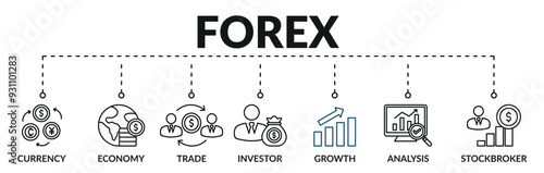 Banner of forex web vector illustration concept with icons of currency, economy, trade, investor, growth, analysis, stockbroker