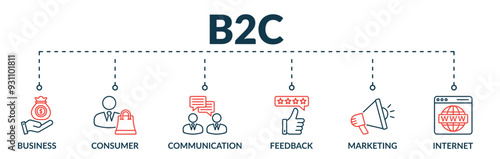 Banner of business to consumer (B2C) web vector illustration concept with icons of business, consumer, communication, feedback, marketing, internet