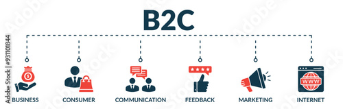 Banner of business to consumer (B2C) web vector illustration concept with icons of business, consumer, communication, feedback, marketing, internet