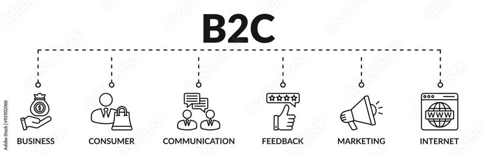 Banner of business to consumer (B2C) web vector illustration concept with icons of business, consumer, communication, feedback, marketing, internet Banner of business to consumer (B2C) web vector illustration concept with icons of business, consumer, communication, feedback, marketing, internet
