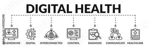 Banner of digital health web vector illustration concept with icons of telemedicine, digital, interconnected, control, diagnosis, communicate, healthcare