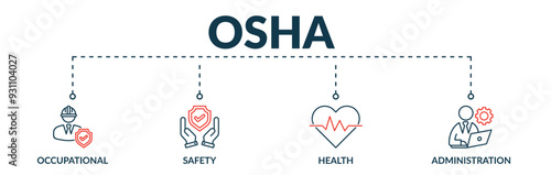Banner of osha web vector illustration concept with icons of occupational, safety, health, administration