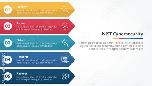 NIST cybersecurity framework infographic concept for slide presentation with long rectangle arrow right direction with 5 point list with flat style