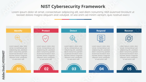 NIST cybersecurity framework infographic concept for slide presentation with box table half circle badge header with 5 point list with flat style