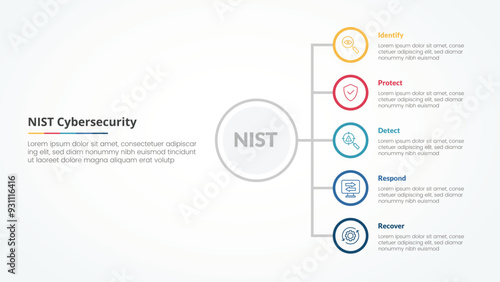 NIST cybersecurity framework infographic concept for slide presentation with vertical stack list on circle outline with 5 point list with flat style