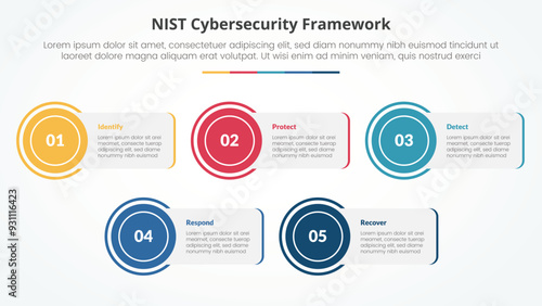 NIST cybersecurity framework infographic concept for slide presentation with rectangle box with circle edge with 5 point list with flat style