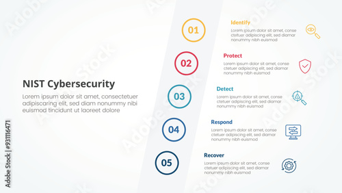 NIST cybersecurity framework infographic concept for slide presentation with tilt sideways content vertical with 5 point list with flat style
