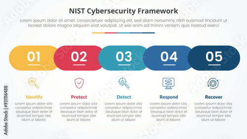NIST cybersecurity framework infographic concept for slide presentation with horizontal round rectangle shape timeline style with 5 point list with flat style