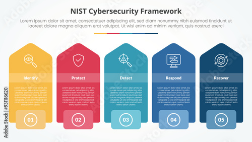 NIST cybersecurity framework infographic concept for slide presentation with rectangle box with vertical arrow shape with 5 point list with flat style