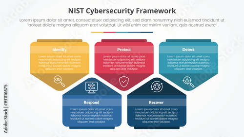 NIST cybersecurity framework infographic concept for slide presentation with creative pentagon shape up and down with 5 point list with flat style