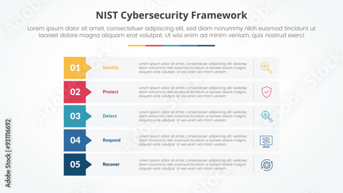 NIST cybersecurity framework infographic concept for slide presentation with rectangle stack callout badge header with 5 point list with flat style