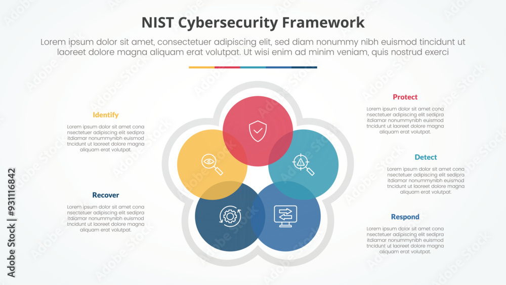 NIST cybersecurity framework infographic concept for slide presentation with circle cycle circular blending venn with 5 point list with flat style NIST cybersecurity framework infographic concept for slide presentation with circle cycle circular blending venn with 5 point list with flat style