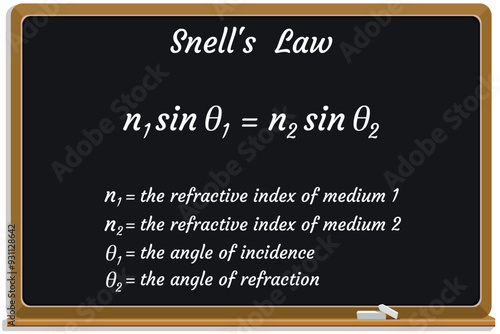 Snell's Law Formula on a black chalkboard. Education. Science. Formula. Vector illustration.