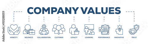 Company values icons process structure web banner illustration of honesty, boldness, collaboration, customer loyalty, learning, performance, innovative, trust icon png transparent background.