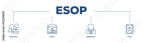 Esop icons process structure web banner illustration of management, bank, graph, fund, investment and statistics icon png transparent background.