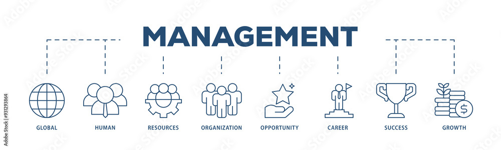 Management icons process structure web banner illustration of global, human resources, organization, opportunity, career, success and growth icon png transparent background. Management icons process structure web banner illustration of global, human resources, organization, opportunity, career, success and growth icon png transparent background.
