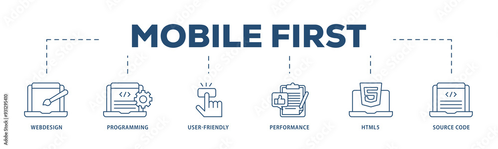 Fototapeta premium Mobile first icons process structure web banner illustration of webdesign, programming, user friendly, performance, html5 and source code icon png transparent background.