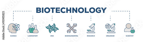 Biotechnology icons process structure web banner illustration of scientist, bioengineering, organism, research, dna, laboratory, science icon png transparent background.