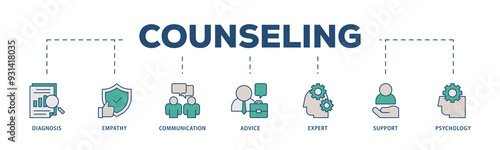 Counseling icons process structure web banner illustration of diagnosis, empathy, communication, therapy, advice, expert, and support icon png transparent background.