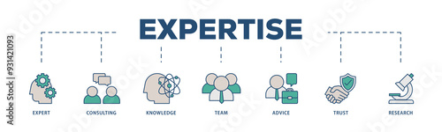 Expertise icons process structure web banner illustration of expert, consulting, knowledge, team, advice, trust, and research icon png transparent background.