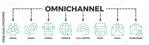 Omnichannel banner web icon vector illustration concept with icon of social media, mobile, website, call center, print, email, and warehouse
