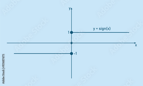 The sign function graph in mathematics.