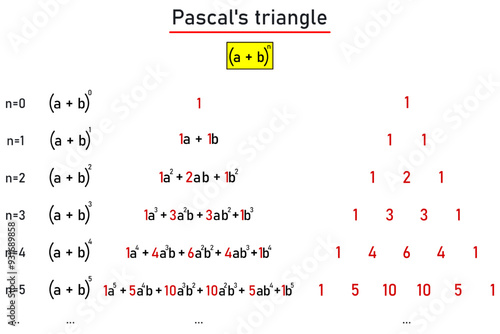 Comparing the binomial coefficients of the expression a plus b, with Pascal's triangle, to the value of five