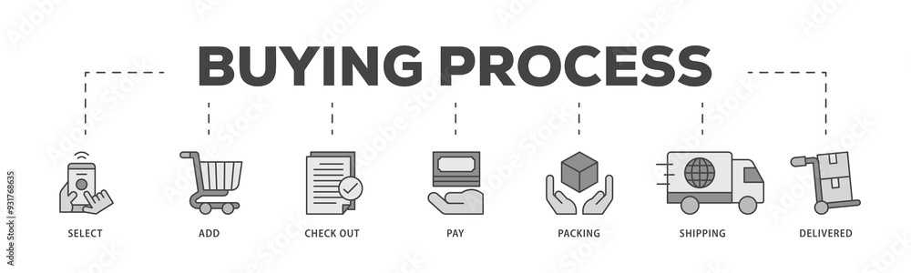 Buying process icons process structure web banner illustration of delivered, pay,, shipping, packing, check out, add, select icon png transparent background. Buying process icons process structure web banner illustration of delivered, pay,, shipping, packing, check out, add, select icon png transparent background.