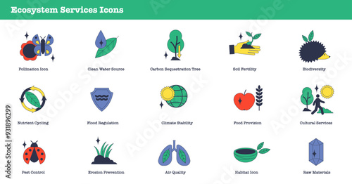 Ecosystem services and sustainable practices neubrutalism icons collection set. Labeled elements with various activities for nature protection, climate control and biodiversity vector illustration.