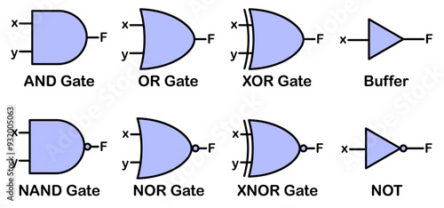 Digital Logic Gates 