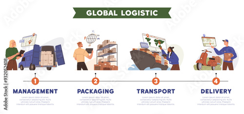 Illustration of global logistics featuring stages of delivery management, packaging, transport, and final delivery. Key steps in the supply chain, depicted with characters and icons.