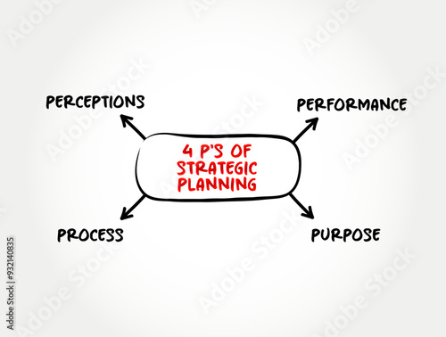 4 P's of Strategic Planning is an organization's process of defining its strategy or direction, mind map concept background