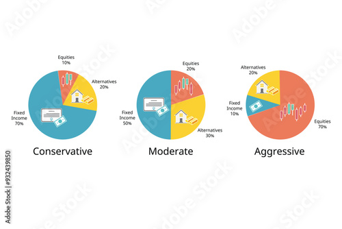 Investment portfolio for assert allocation from conservative, moderate, aggressive