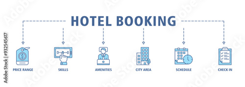 Hotel booking banner web icon set vector symbol illustration concept with icon of price range, select, amenities, city area, schedule, check in icons symbol live stroke and easy to edit