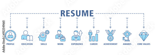 Resume banner web icon set vector symbol illustration concept with icon of profile, education, skills, work experience, career, achievement, awards, core values icons symbol live stroke and editable