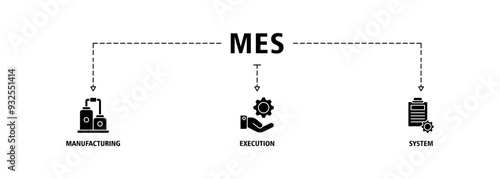 Mes banner web icon vector illustration concept of manufacturing execution system with icon of factory, service, automation, operation, production, distribution, management, structure, and analysis