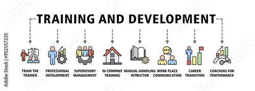Training and development banner web icon set illustration concept for education with icon of coaching, teaching, knowledge, development, learning, experience, and skills icons symbol editable