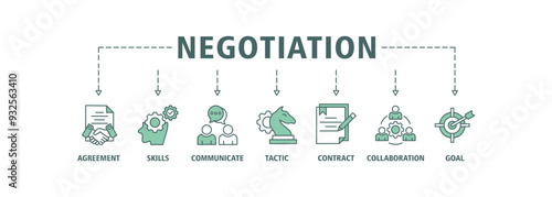 Negotiation banner web icon set vector illustration concept for business deal agreement and collaboration with icon of skills, communicate, tactic, contract, and goal icons symbol live stroke editable